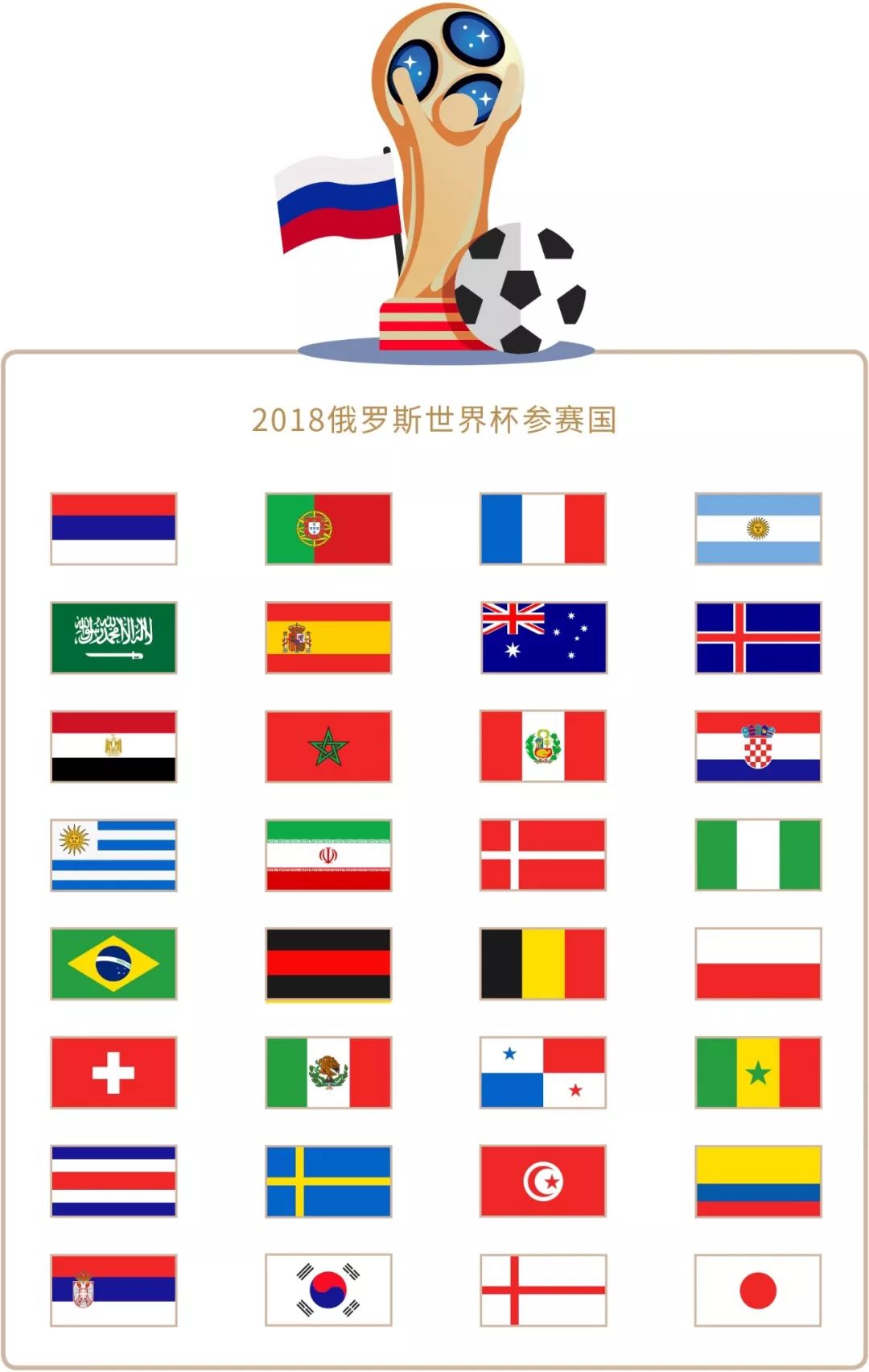 每一名球员